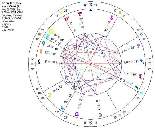 2008-08-07-McCainhoroscope.jpg